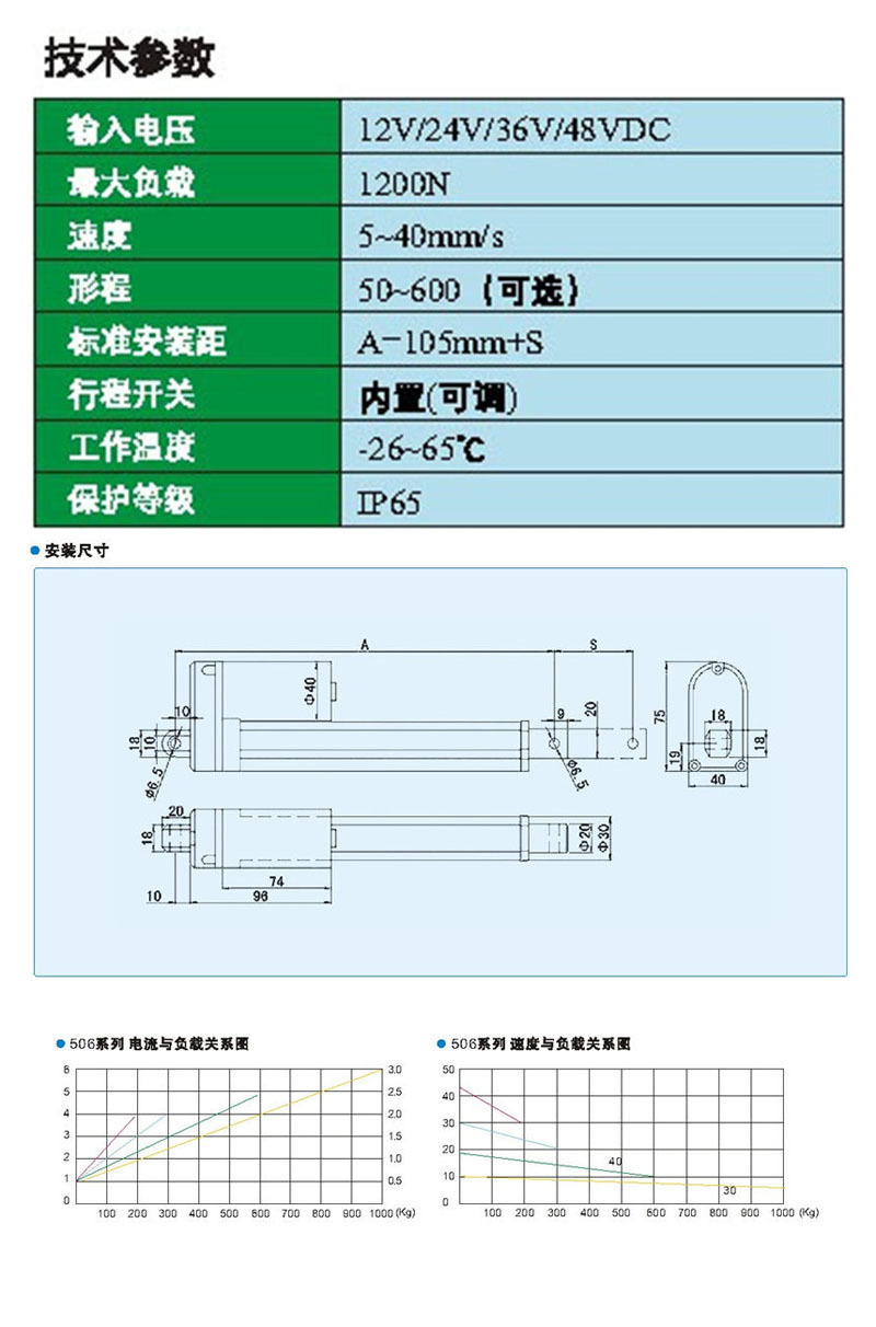 506电动推杆 电动推杆价格 506电动推杆 电动推杆价格